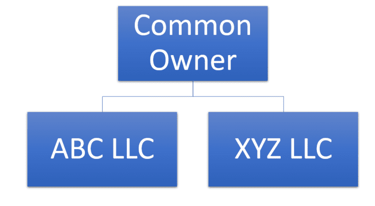 Piercing Corporate Veil of affiliate entity